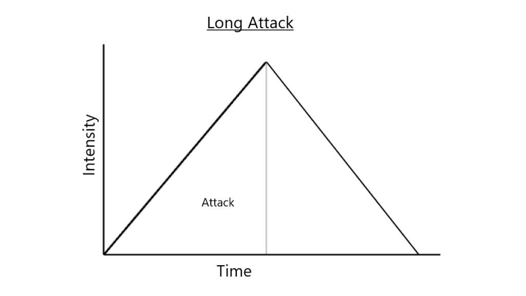 Long Attack