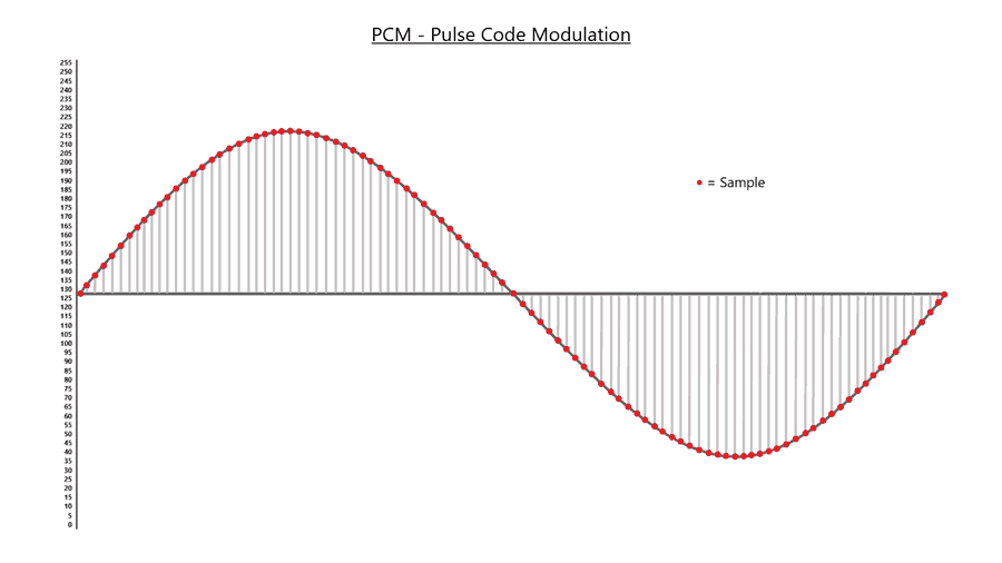 Analog Vs Digital Audio Which Is Better Audio University 