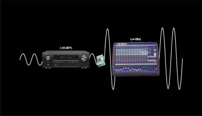 CONSUMER vs PROFESSIONAL AUDIO LEVELS: -10 dBV vs +4 dBu – Audio University