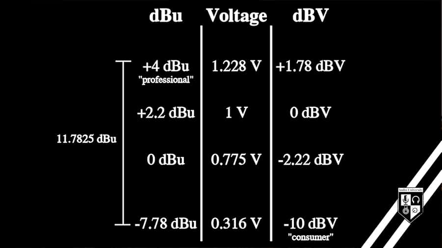 Consumer-vs-Professional-Voltage-Compari