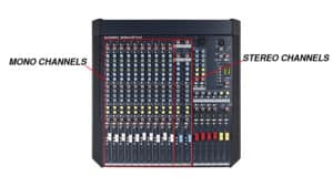AUDIO MIXING CONSOLE BASICS | How to Operate a Mixer for Live Sound