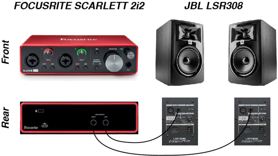 Studio Monitor Setup Guide [Placement, Cables, & Settings] – Audio  University