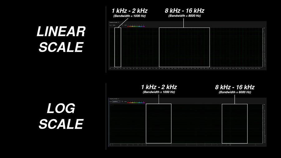 Pink Noise VS White Noise - What's The Difference? – Acoustic Fields