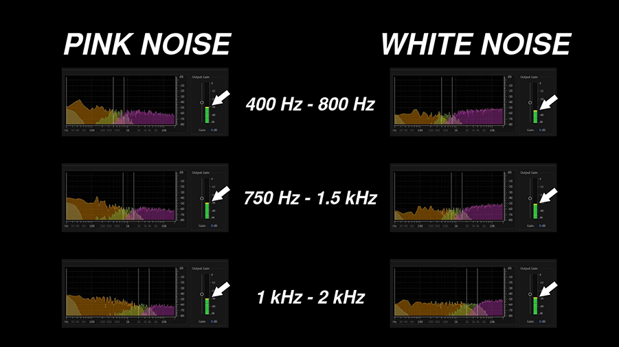 Pink Noise VS White Noise - What's The Difference? – Acoustic Fields