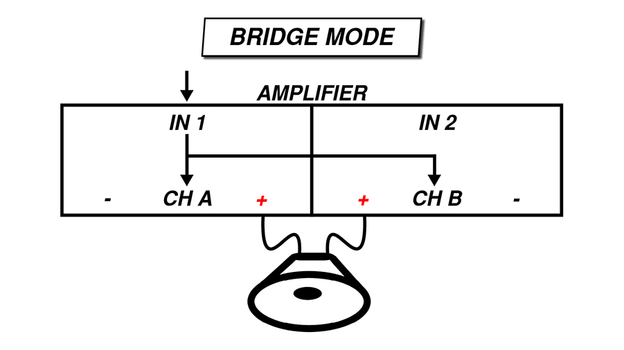 stereo amp to mono speaker