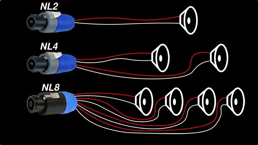 NL2 vs NL4 vs NL8 [Neutrik SpeakON Speaker Cable Connectors] Audio