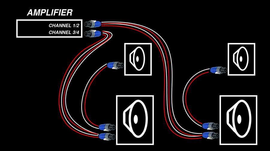 NL2 Vs NL4 Vs NL8 Neutrik SpeakON Speaker Cable Connectors Audio NL2 Vs NL4 Vs NL8 Neutrik SpeakON Speaker Cable Connectors Audio