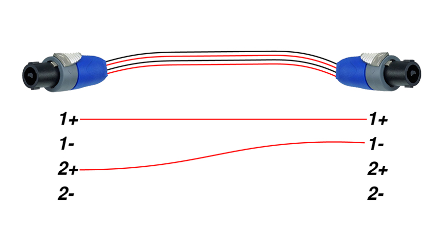 Nl4 cable sale