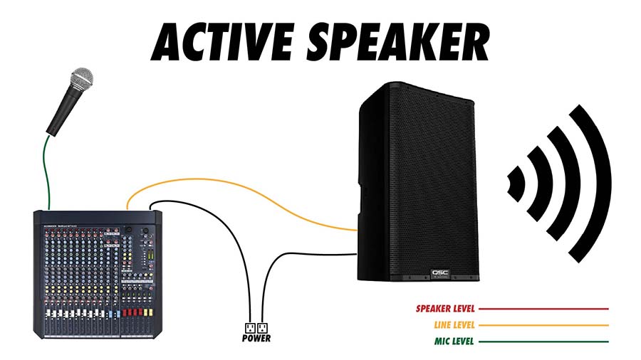 powered mixer to passive speakers