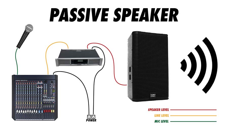 from amplifier to speakers