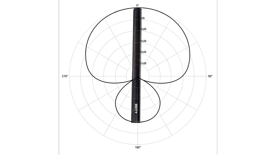 How Shotgun Microphones Work & When To Use One Audio University