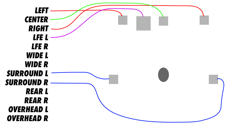 Surround left 2024 and right