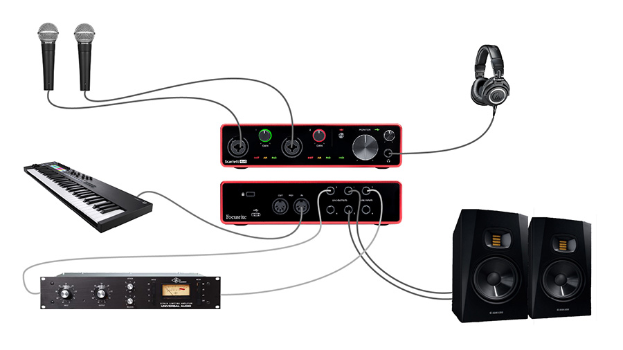 Which Focusrite Scarlett Interface Should You Buy? [Solo vs 2i2 vs 4i4 ...