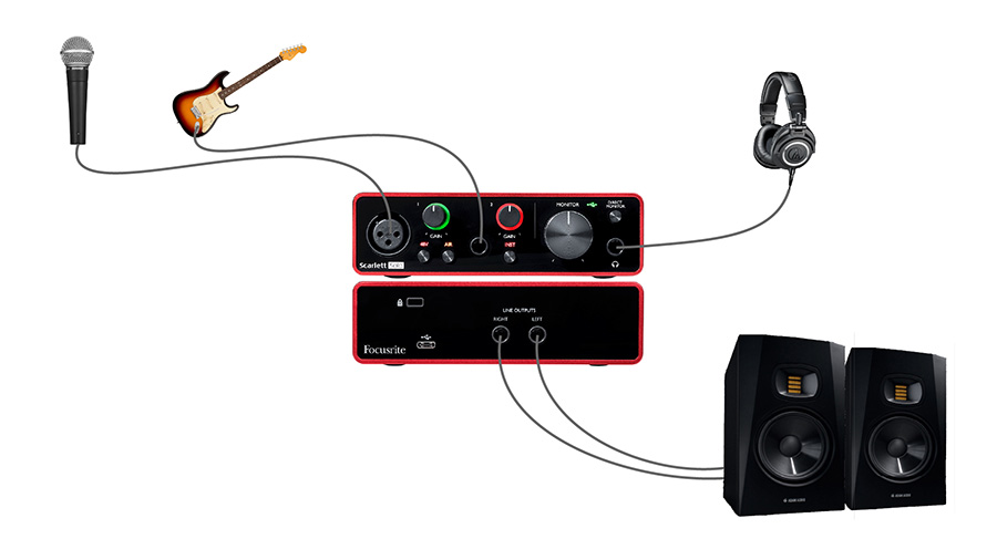 focusrite scarlett solo bias fx