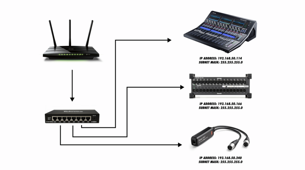 What Audio Engineers Should Know About IT & Networking – Audio University